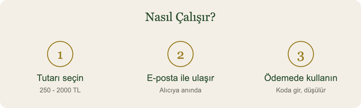 Beyisa Hediye Kartı nasıl çalışır